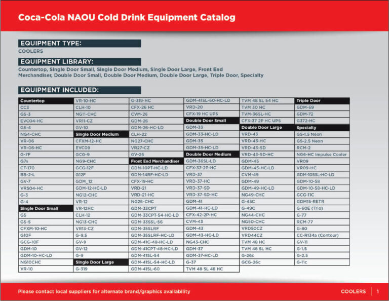 catalog item numbers page