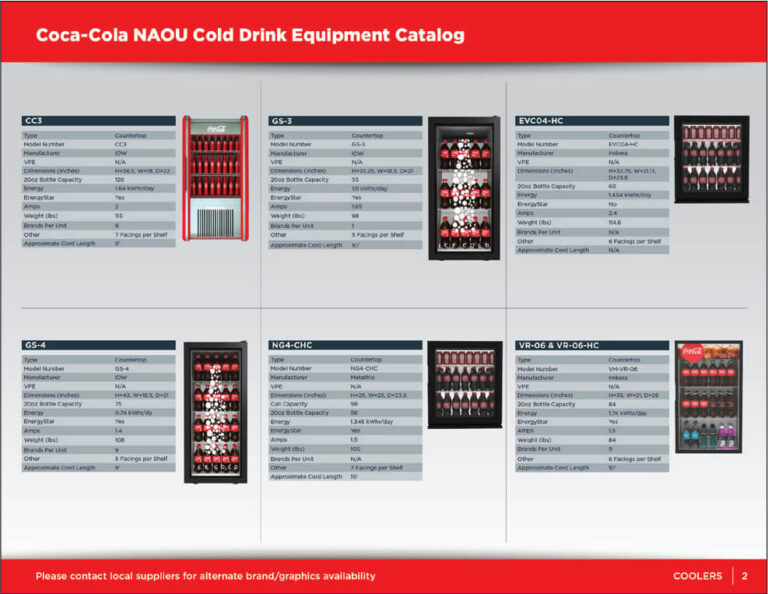 catalog equipment page