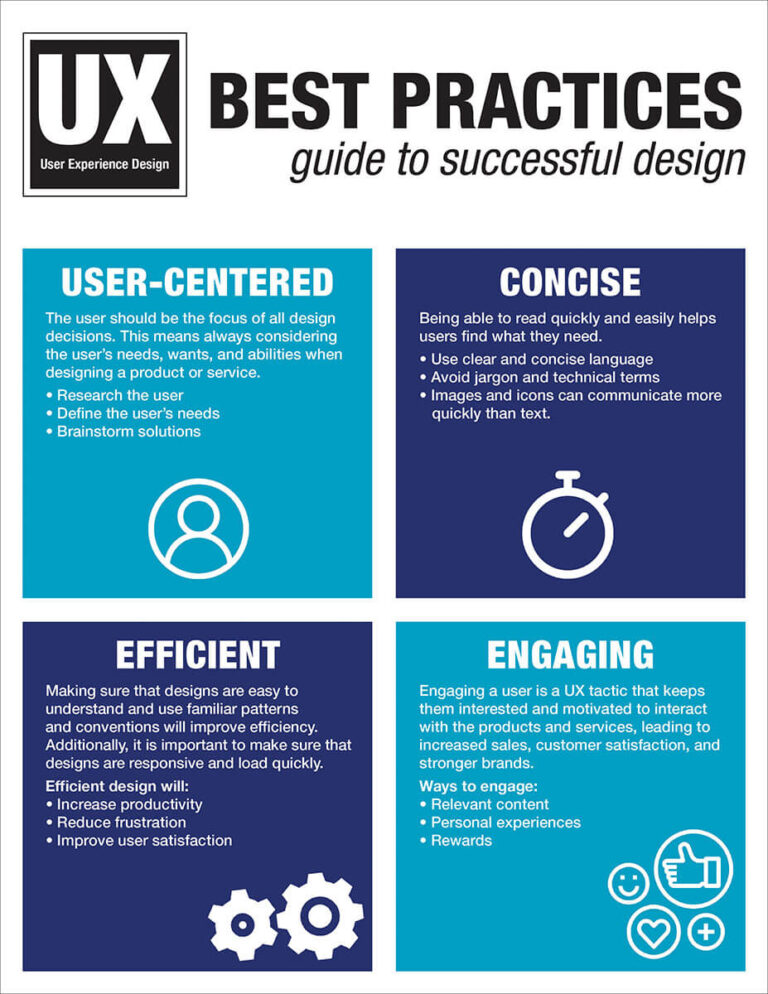 ux best practices guide page 2